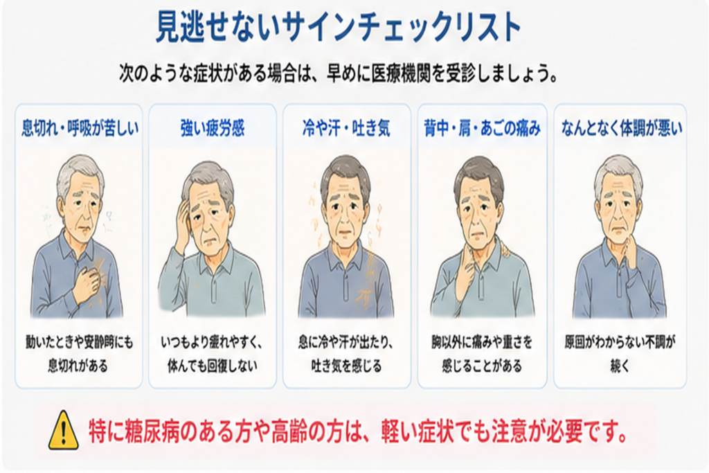 息切れ、強い疲労感、冷や汗、吐き気、肩や背中の痛みなど心筋梗塞で見逃せない症状を示した図解